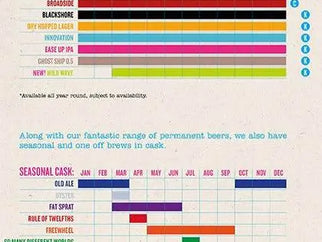 Never miss a brew - your 2019 beer calendar - Adnams PLC