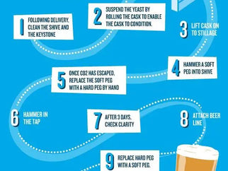 How to look after Adnams cask beer - Adnams PLC