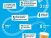 Graphic for how to care for an Adnams cask beer